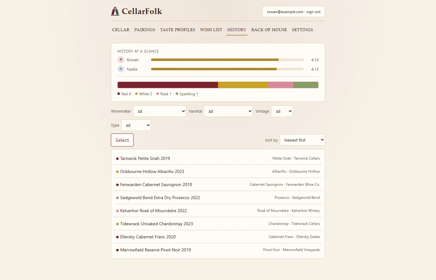 The history screen: average ratings of 4.19 for Rowan and 4.13 for Nadia, a bar splitting the drunk bottles into 4 red, 2 white, 1 rosé and 1 sparkling, and a list of finished bottles beginning with Tarnwick Petite Sirah 2019.